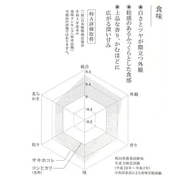 令和5年産【無洗米】サキホコレ4kg(2kg×2)