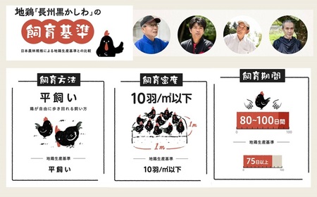 (10100) 【流通割合1%未満！超希少地鶏】 長州黒かしわ もも肉切身 1.2kg 鍋スープセット 長門ゆずきち胡椒付き 鶏肉 小分け カット済み 唐揚げ 焼き鳥 鍋 アレンジ料理 ブランド地鶏 ストック 