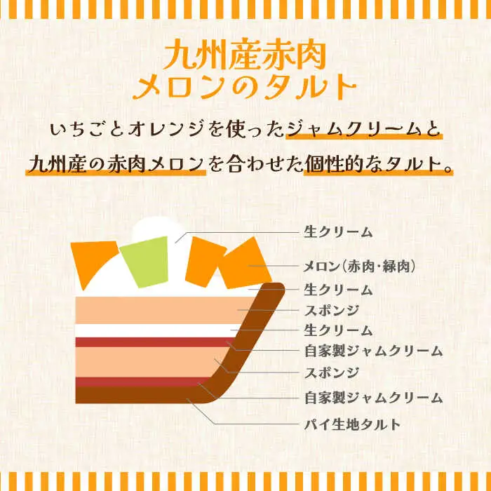 【タルト専門店】パティシエが厳選！初夏を感じる4種のタルトセット / タルト 12cm たると ケーキ タルトケーキ スイーツ デザート / 南島原市 / アトリエジジ [SAA020]