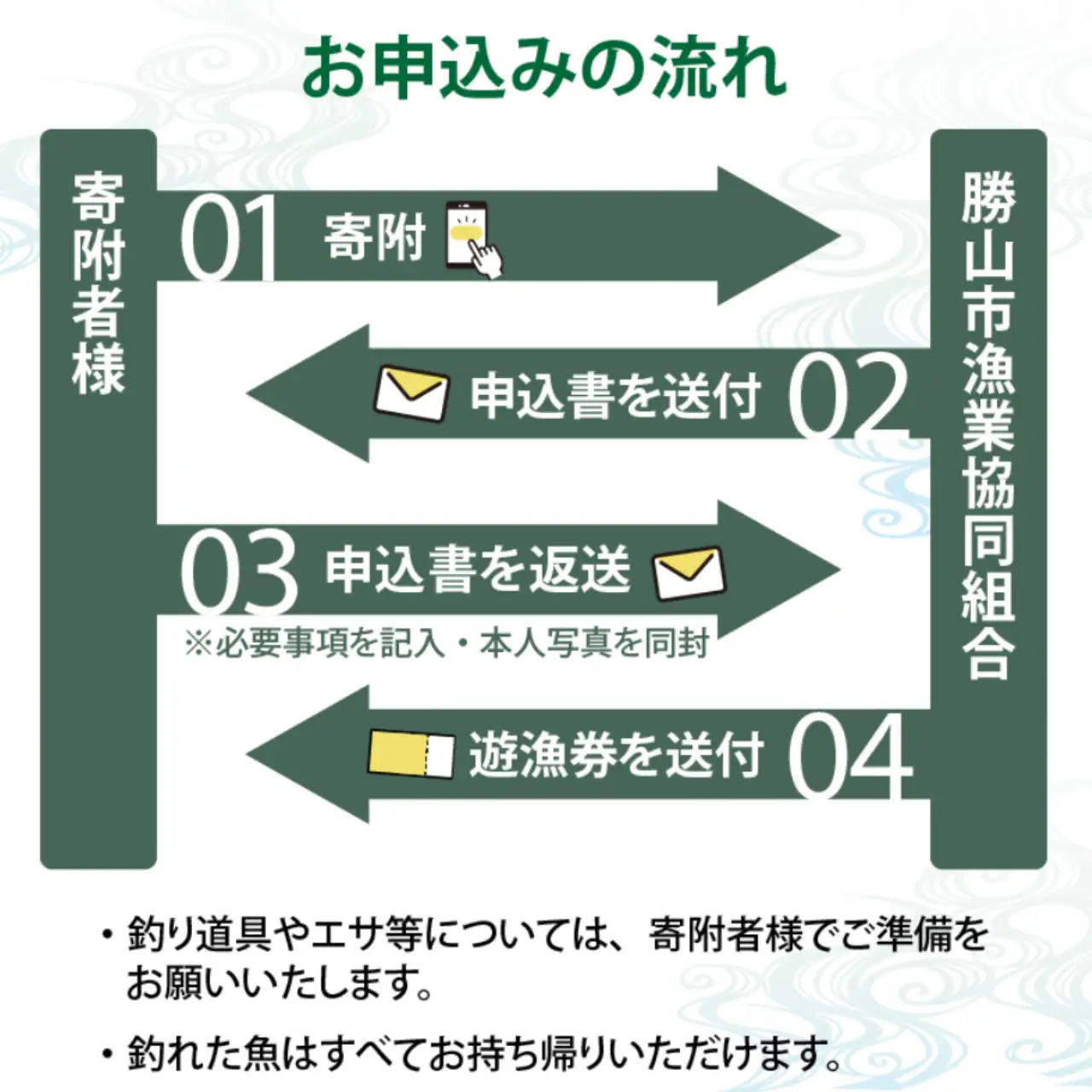 雑魚年券 九頭竜川（勝山市漁協）2026年 1名様分 [A-001010]