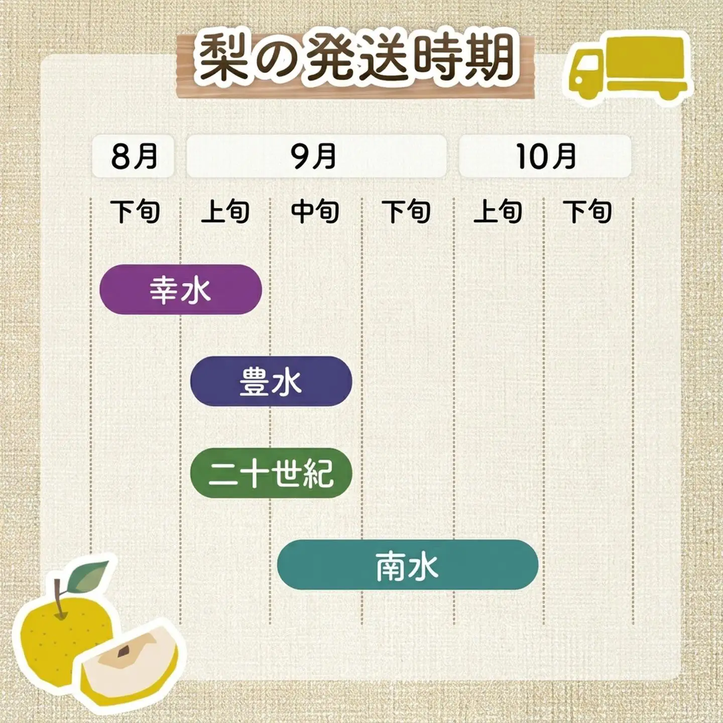梨 豊水 約5㎏ 梨