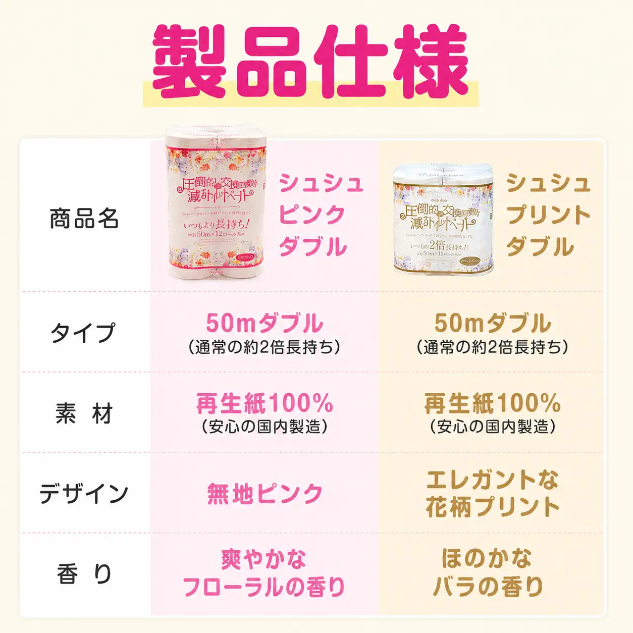 トイレットペーパー シュシュピンク 144ロール相当 ダブル｜2倍巻き 72ロール 香り付き
