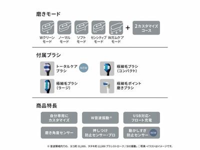 電動歯ブラシ [パナソニック] EW-DT73-A  音波振動歯ブラシ ドルツ 【電動歯ブラシ】