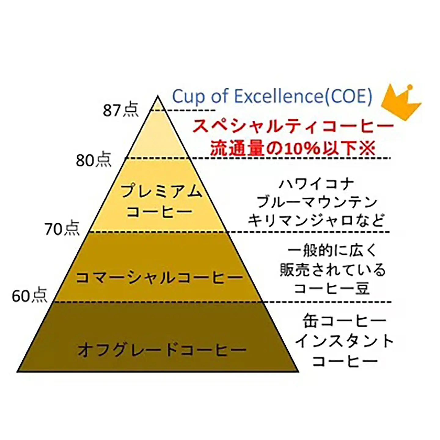 コーヒー 100g×ブレンド3種(粉) キャニスター缶入りコーヒーつくばBセレクト