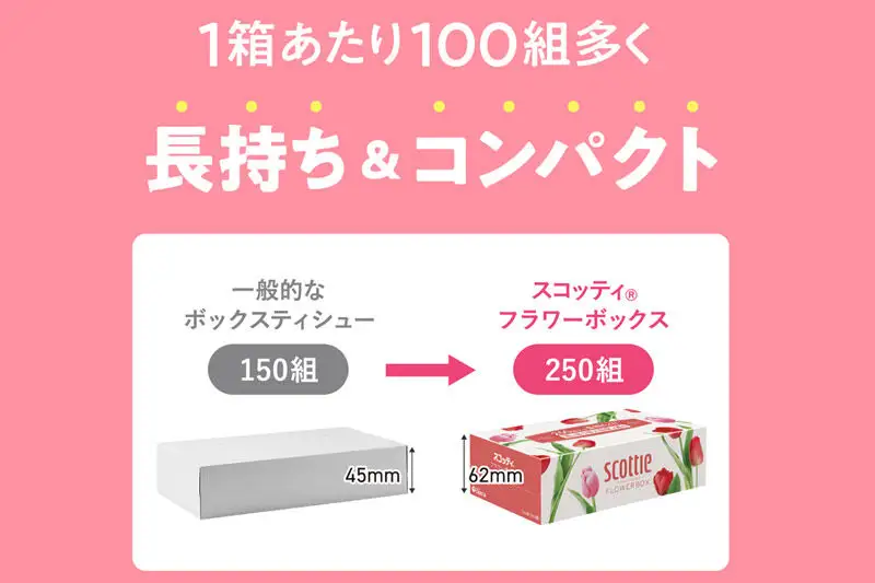 ティッシュペーパー スコッティ フラワーボックス250組 54箱(3箱×18パック) 日用品