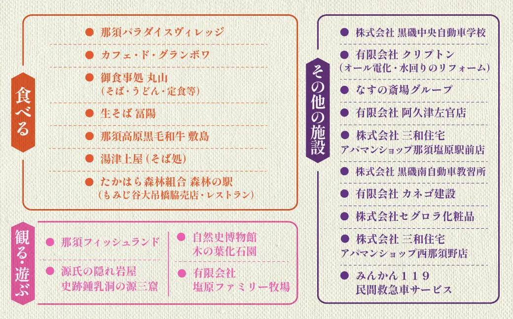 那須塩原市　ふるさと市民カード【 体験 チケット 栃木県 那須塩原市 】 ns056-001