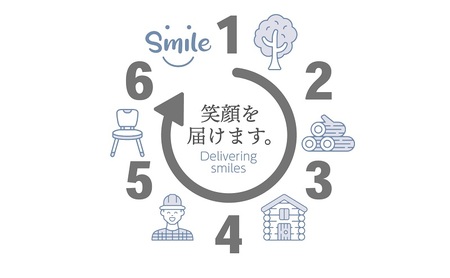 サワラの木のティシュケース インテリア ティッシュケース 無垢材 木材 リビング シンプル ナチュラル 雑貨 日用品 人気 おすすめ 送料無料 