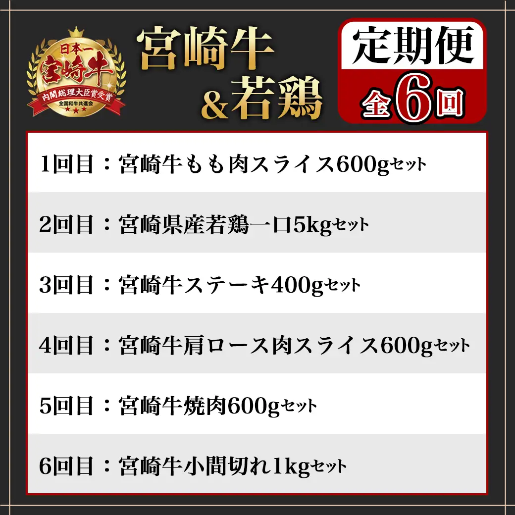 ≪全6回定期便≫宮崎牛と宮崎県産若鶏の定期便8.2kg〔TAD6-I601〕_(都城市) 4等級 5等級 スライス ステーキ 焼肉 小間切れ 若鶏もも肉 皮なしむね肉