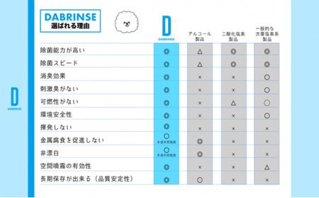 消えるニオイ さよならウイルス【除菌消臭剤】DABRINSE PLUS(200ppm)3本セット｜除菌スプレー 消臭スプレー 空間除菌 ペット消臭 衣類消臭 キッチン除菌 食中毒予防 マスク トイレ 高機能 安全