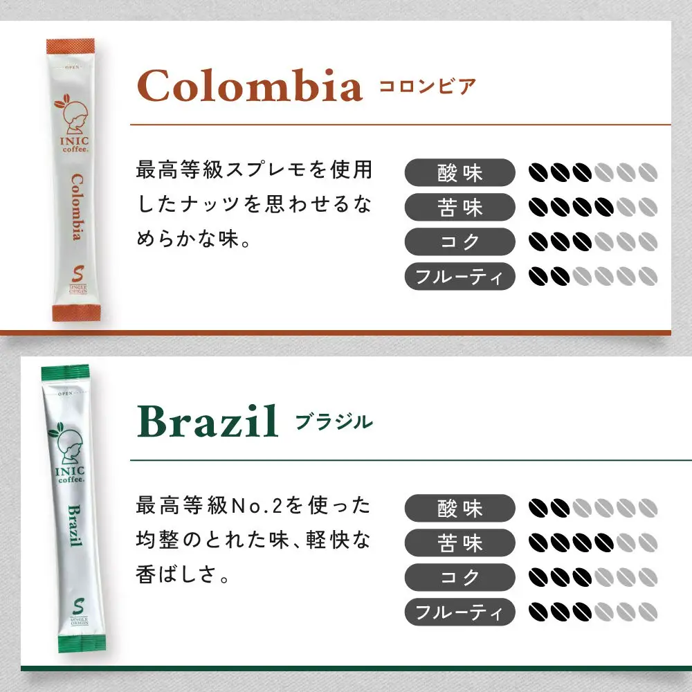 コーヒー スティック INIC coffee 人気の産地別アソート 5本×6種 30本 ギフト 手軽に本格ドリップの味 粉末 珈琲 飲み比べ シングルオリジン イニック