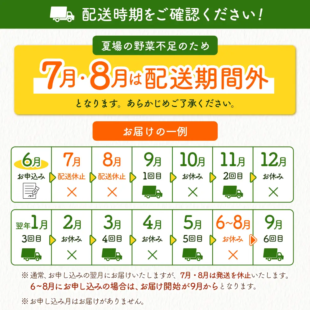 産地直送！旬の野菜（5～8種類）＆ドレッシング セット 全6回 隔月定期便 2か月に1回お届け おまかせ 詰合せ 宮崎県新富町産 E214-2608