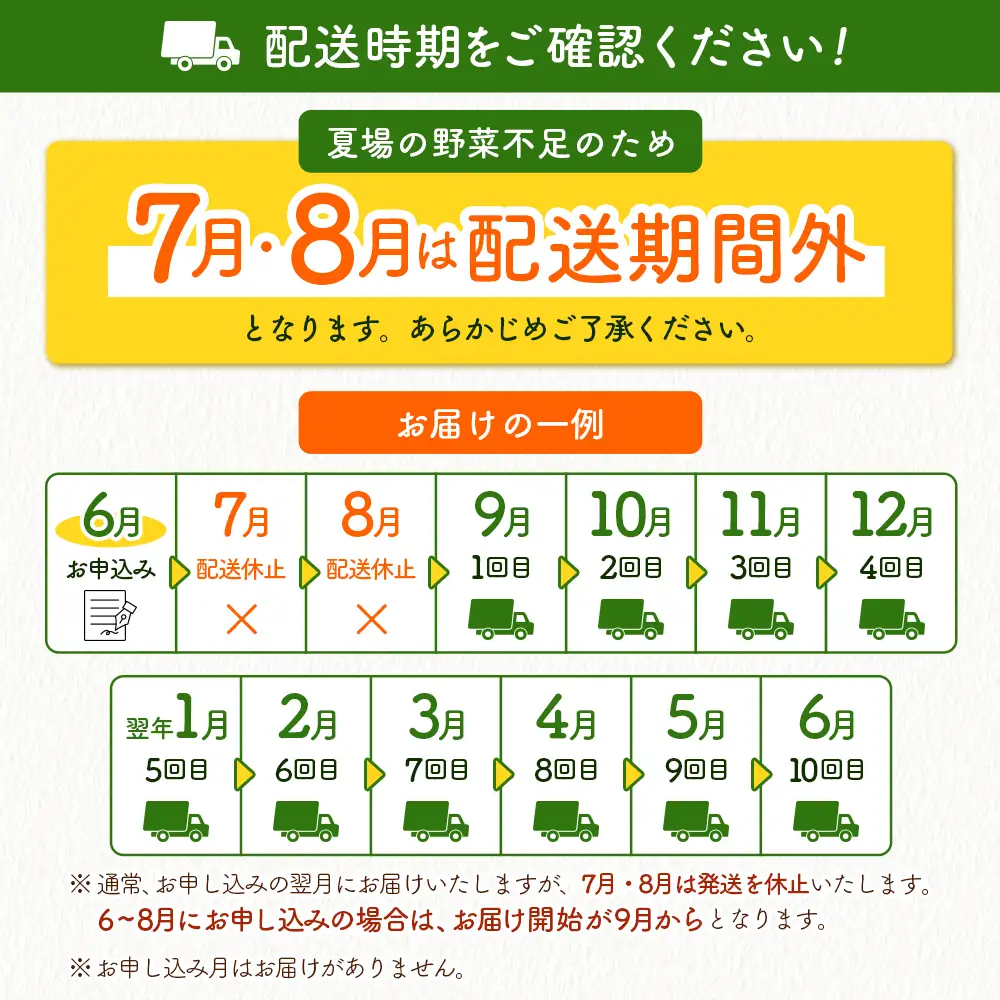 産地直送！旬の野菜（5～8種類）＆ドレッシング セット 10か月 定期便 おまかせ 詰合せ 宮崎県新富町産 F137⁻2608