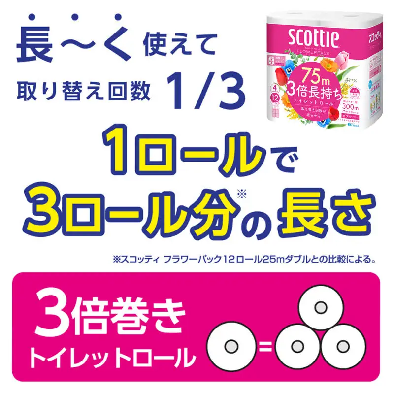《3ヶ月ごとに4回お届け》定期便 トイレットペーパー スコッティ フラワーパック 3倍長持ち〈香り付〉4ロール(ダブル)×6パック 秋田市オリジナル 最短翌日発送
