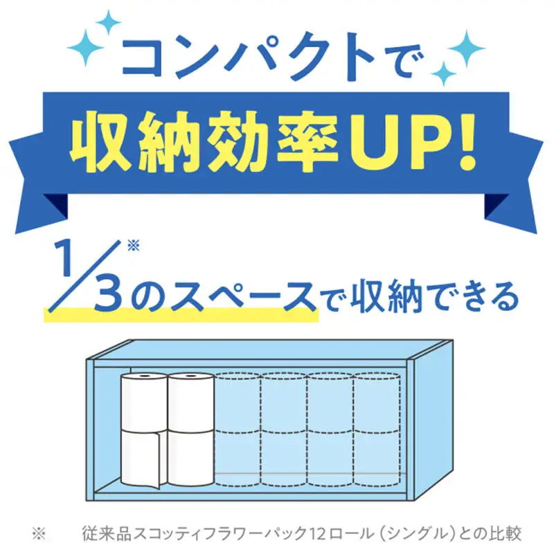 《6ヶ月ごとに2回お届け》定期便 トイレットペーパー スコッティ フラワーパック 3倍長持ち〈香り付〉4ロール(シングル)×12パック 最短翌日発送