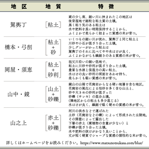 日本酒 松の司 純米大吟醸 「竜王山田錦」 720ml 金賞 受賞酒造