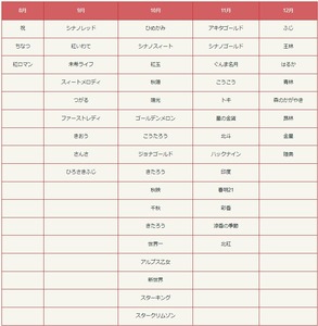 品種おまかせ 米崎りんご 食べ比べセット 約3kg ( 8～10個 ) 2品種以上をお届け 【 りんご フルーツ 果物 旬 人気 贈答品 岩手 陸前高田 仙果園 】RT2466