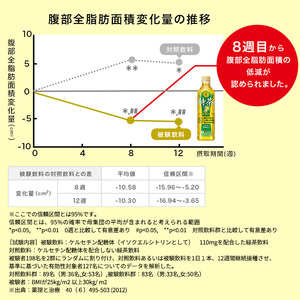 お茶 伊右衛門 特茶 500ml 48本 2ケース お茶