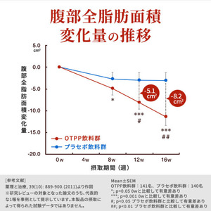 烏龍茶 定期便 3ヶ月 サントリー 2L 12本 烏龍茶