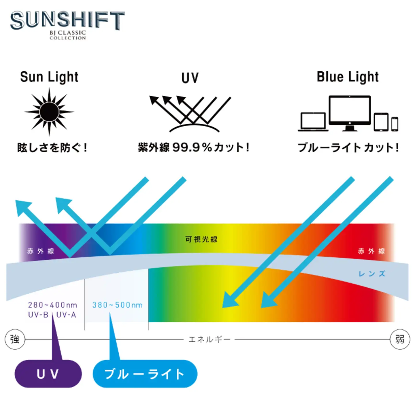 SUNSHIFT S-JAZZ C-1a ブラック サングラス ブルーライトカット 
