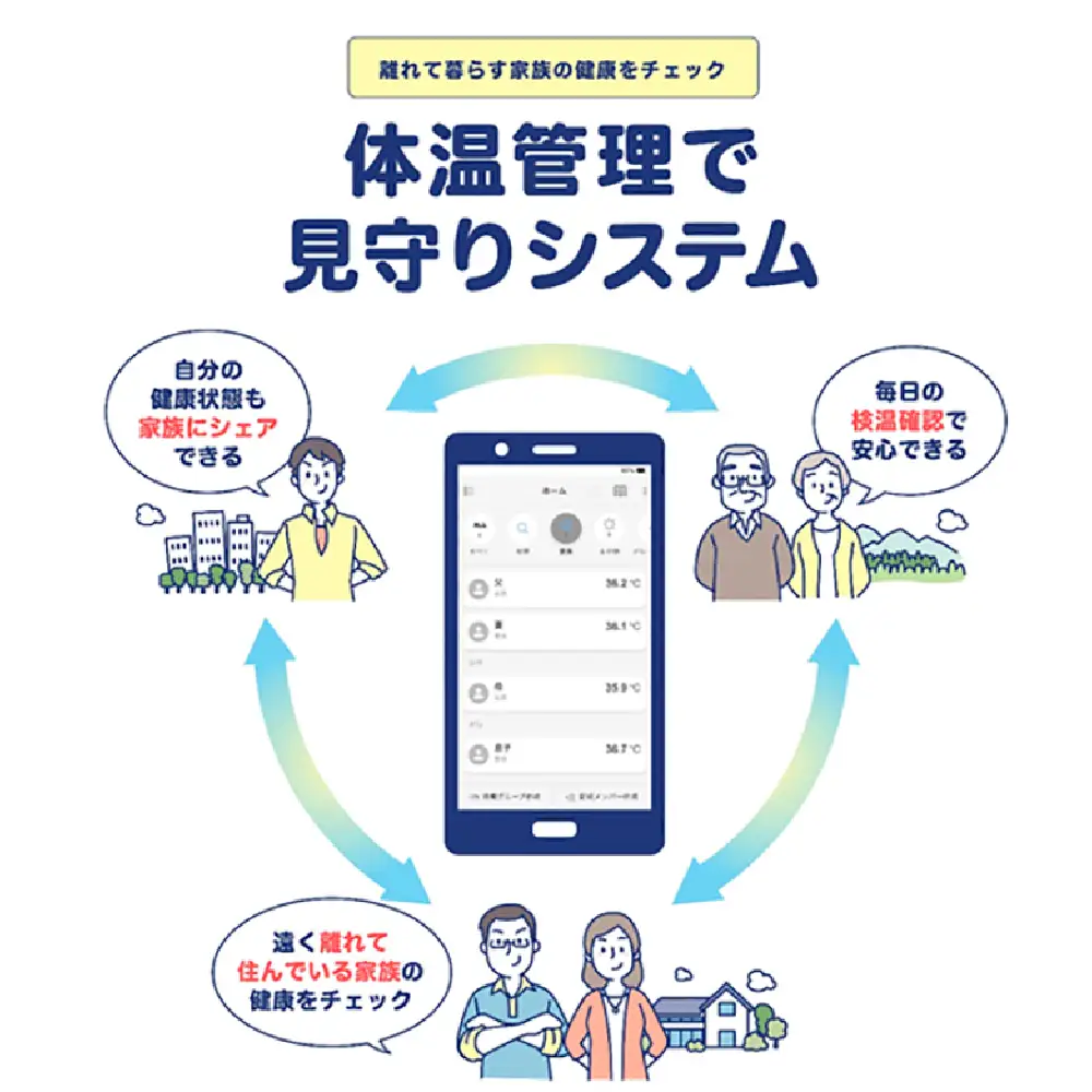 非接触体温計 クイック 1台 日本製 体温計 医療機器 温度計