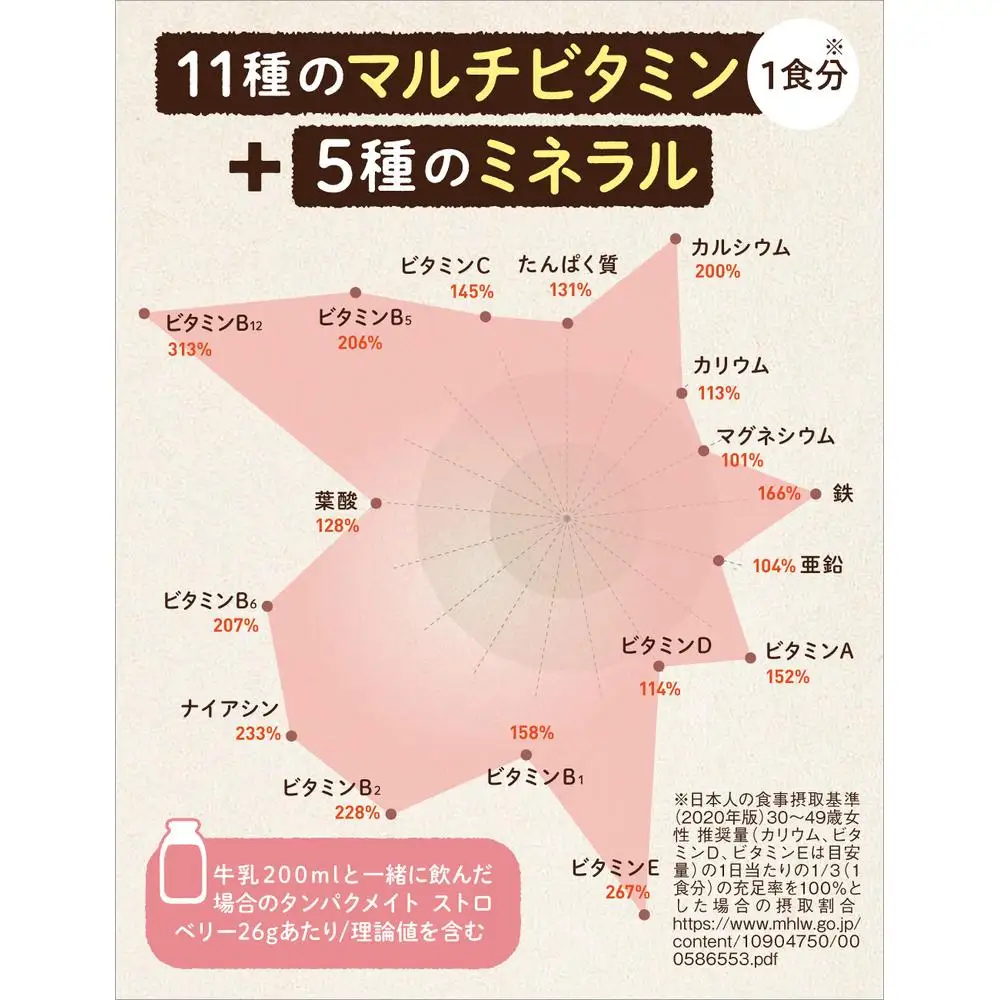 プロテイン タンパクメイト ストロベリーヨーグルト味 3袋
