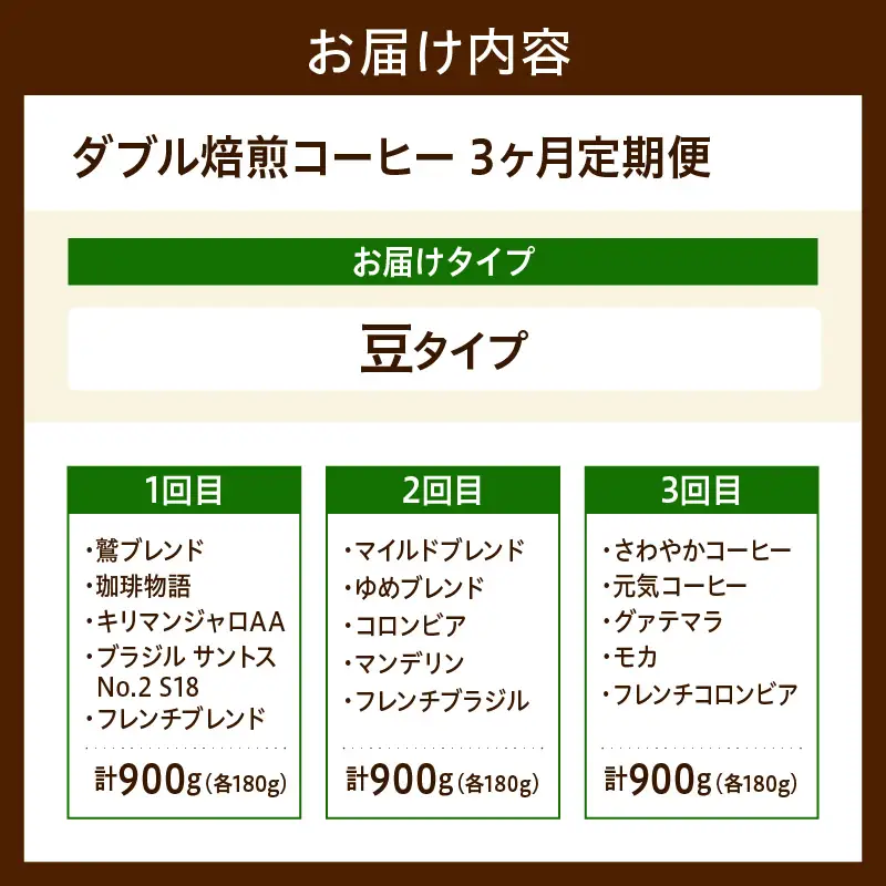 豆タイプ 3ヶ月 定期便 ダブル焙煎 コーヒー 180g×5種×3回 コーヒー豆