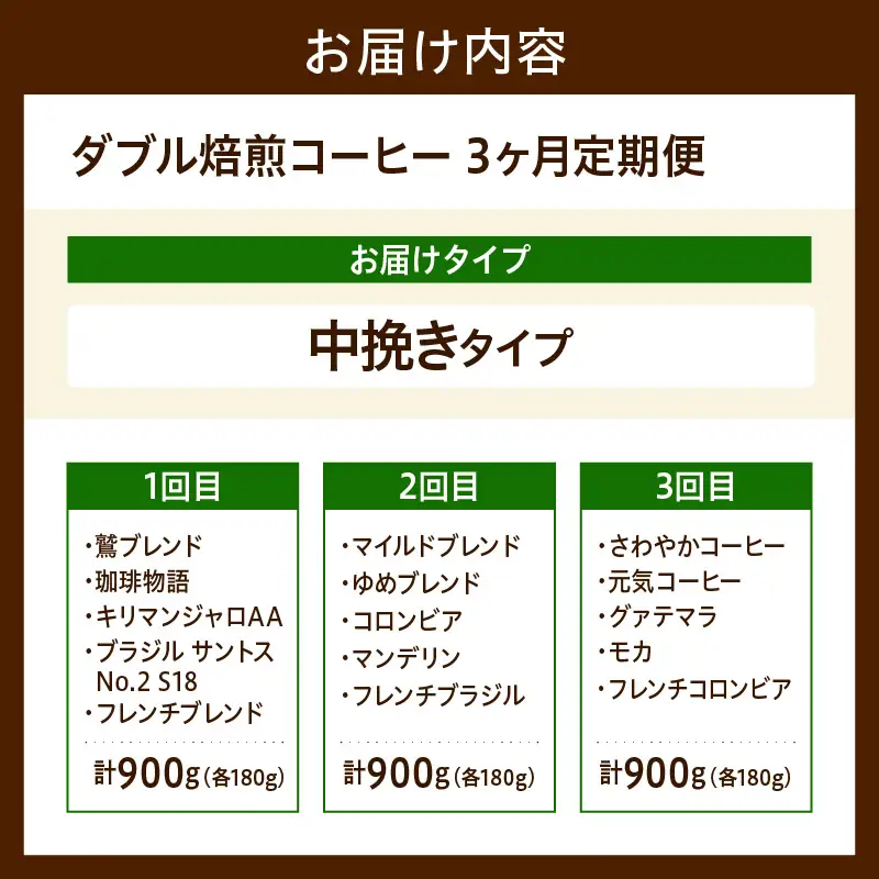 中挽きタイプ 3ヶ月 定期便 ダブル焙煎 コーヒー 180g×5種×3回 コーヒー粉