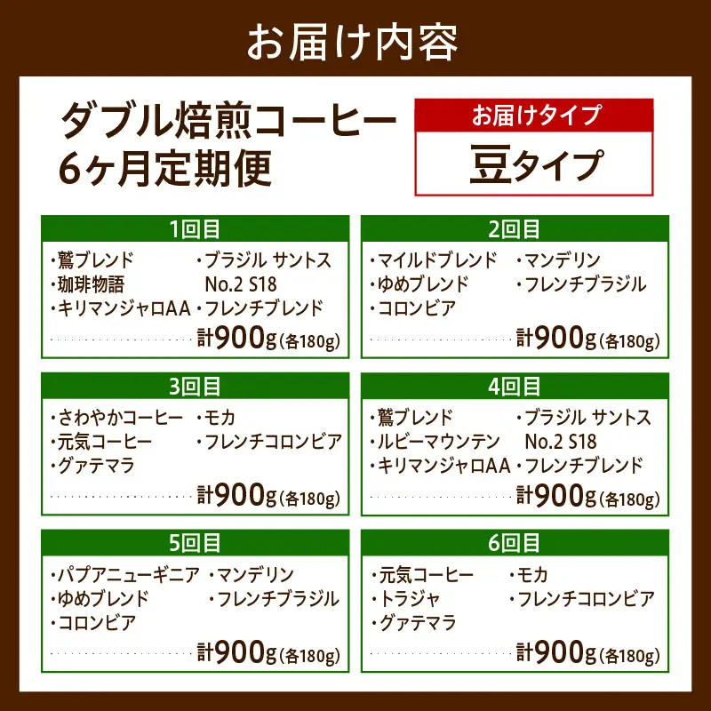 豆タイプ 6ヶ月 定期便 ダブル焙煎 コーヒー 180g×5種×6回 コーヒー豆