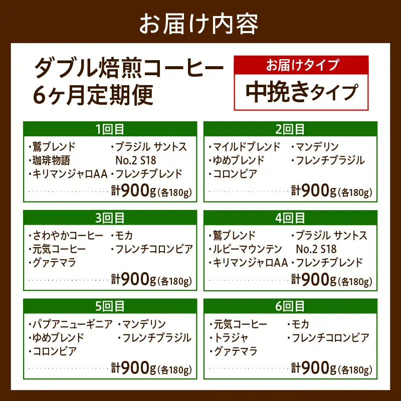 中挽きタイプ 6ヶ月 定期便 ダブル焙煎 コーヒー 180g×5種×6回 コーヒー粉