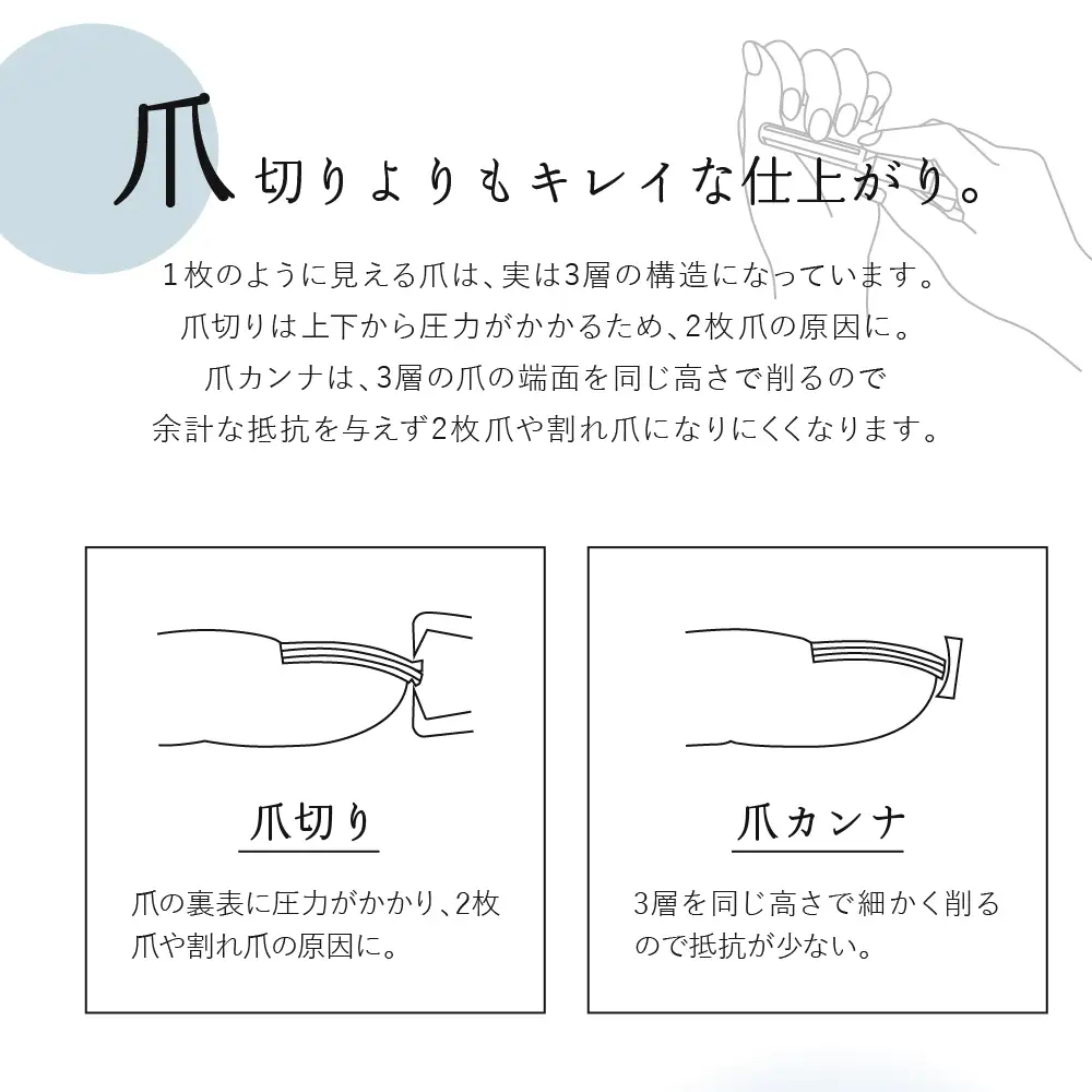 ツボサン 爪カンナ プレミアムレッド×白 プレミアムパッケージ 桐箱 ku140-010-r