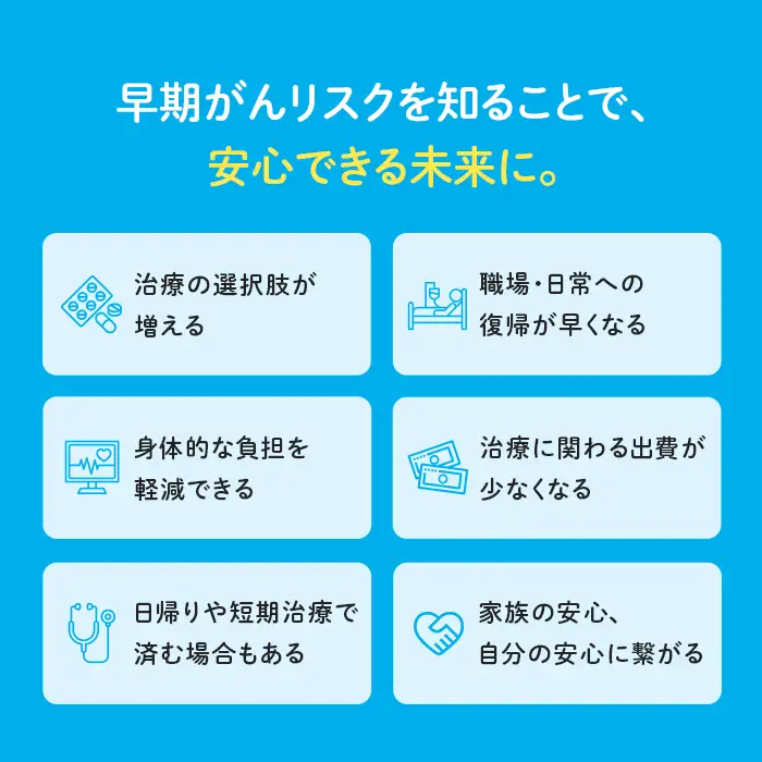 定期便 2回分 がんのリスク早期発見サービス 線虫 N-NOSE 簡単 セルフ 検査 キット