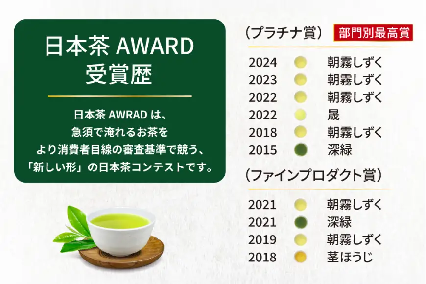 お茶 茶葉 プラチナ賞受賞茶 5本 セット 晟 70g×1本 深緑 80g×2本 朝霧しずく 70g×2本
