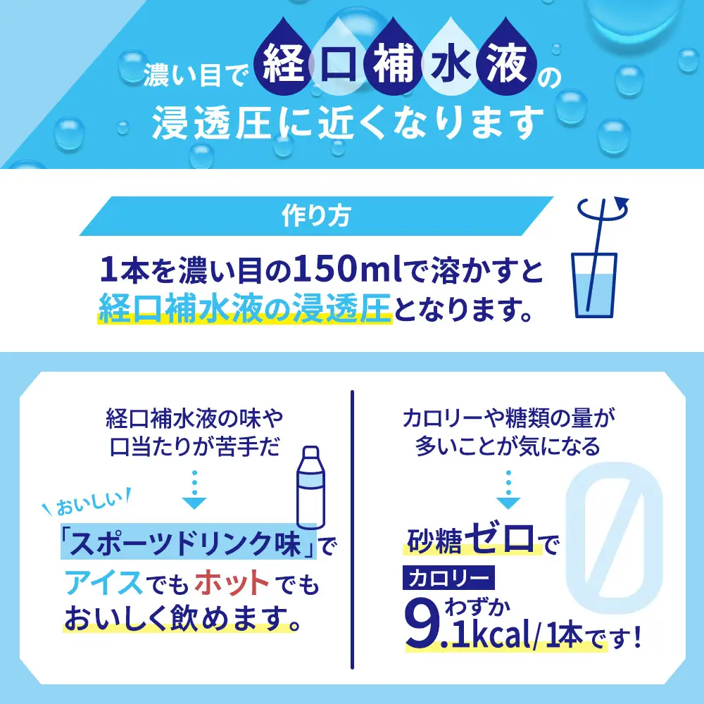 イオンドリンク22包 8個セット