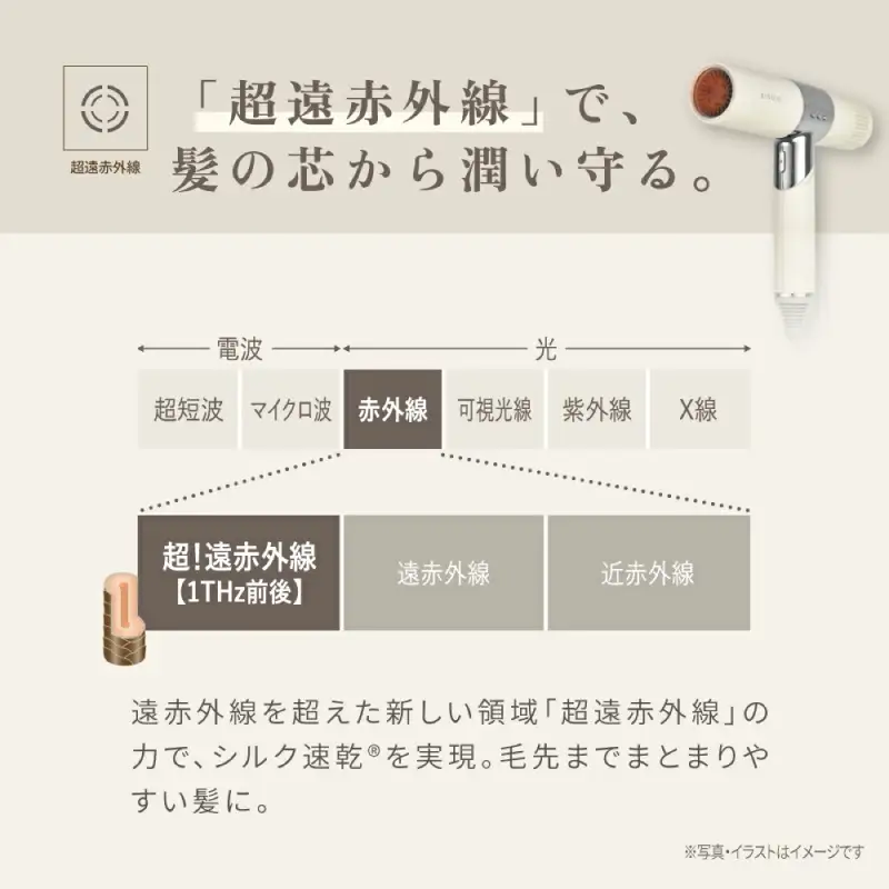 【ふるなび限定】KINUJO ヘアドライヤー ホワイト 国内製造 FN-Limited-PR