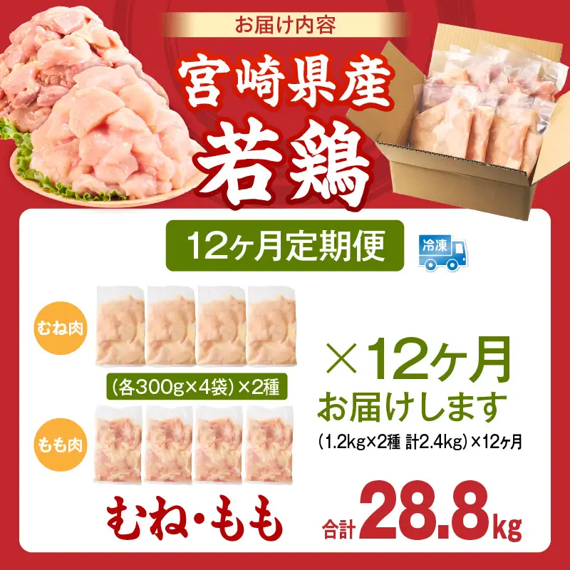 宮崎県産 若鶏切身 むね肉＆もも肉 2.4kg（各300g×4袋）【12か月定期便】 肉 お肉 精肉 鶏肉 鶏 鳥 とり とりにく 若鶏 若鳥 もも むね ムネ肉 モモ肉 切身 カット済み 小分け パック 便利 からあげ お弁当 おかず 宮崎県産 宮崎産 国産 冷凍 定期便 おすそ分け_b0781_it_x2
