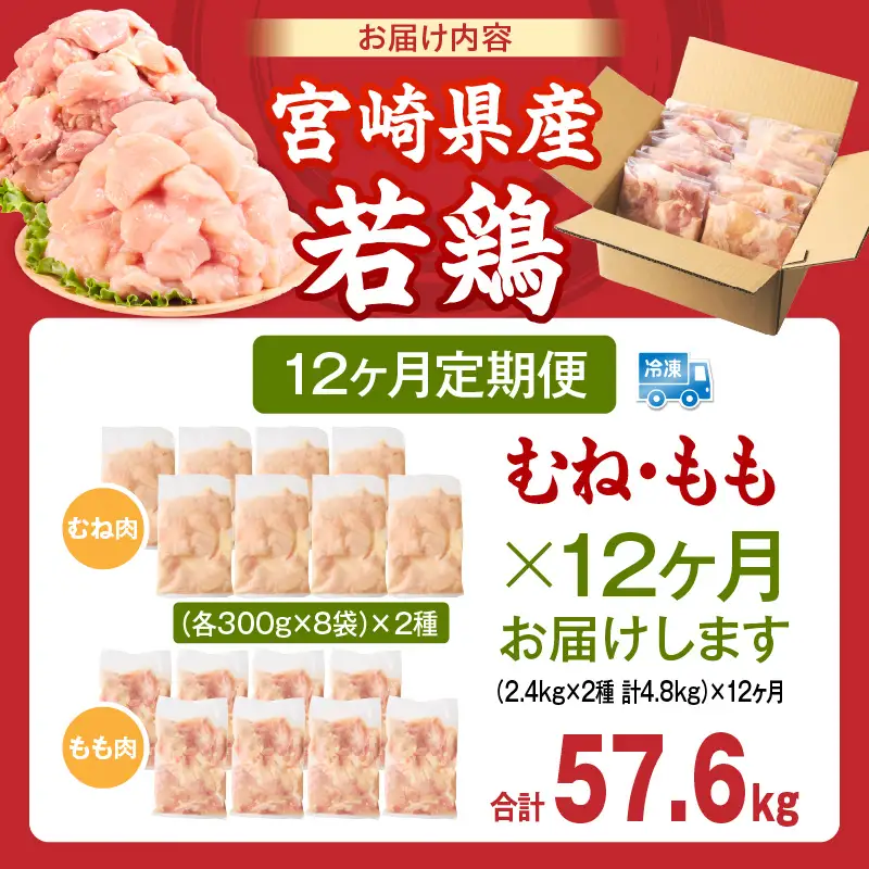宮崎県産 若鶏切身 むね肉＆もも肉 4.8kg（各300g×8袋）【12か月定期便】 肉 お肉 精肉 鶏肉 鶏 鳥 とり とりにく 若鶏 若鳥 もも むね ムネ肉 モモ肉 切身 カット済み 小分け パック 便利 からあげ お弁当 おかず 宮崎県産 宮崎産 国産 冷凍 定期便 おすそ分け_b0793_it_x2