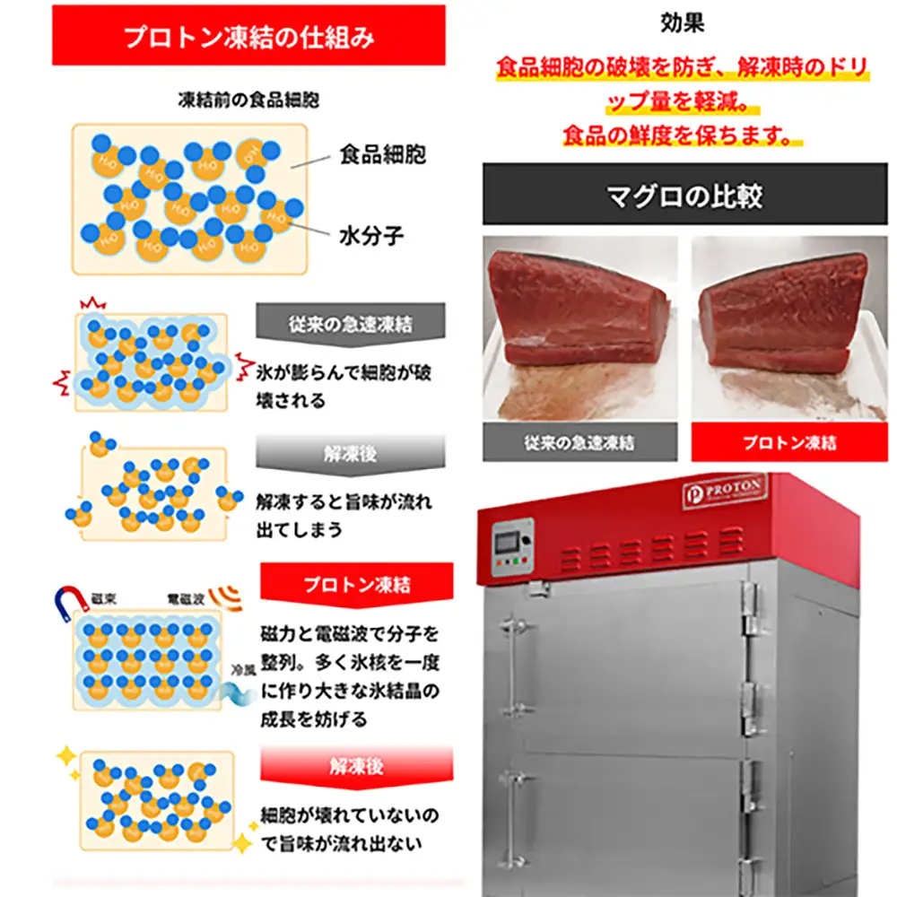 近江牛 焼肉 3種 300g 近江牛 ハンバーグ 6個 セット【FO41W】【 近江牛 】 牛肉