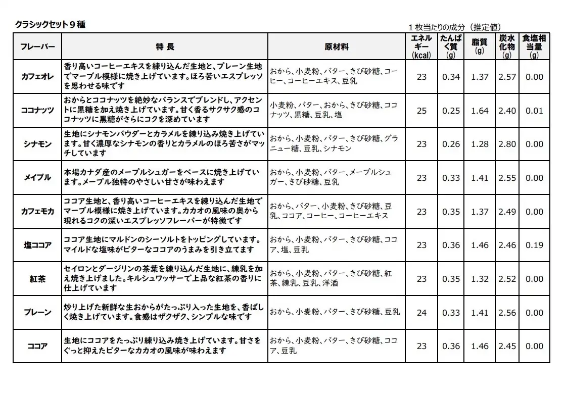 からだに優しいビスケット　「Tofu biscuit」　クラシックセット９種 　ビスケット