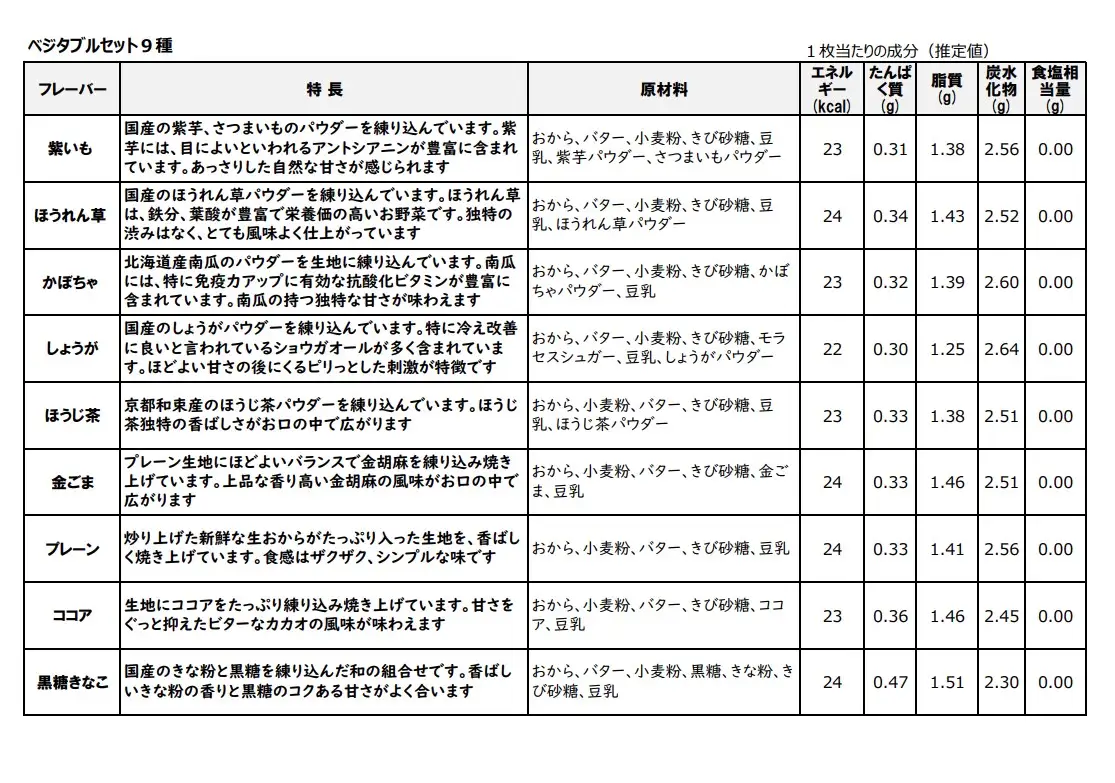 からだに優しいビスケット　「Tofu biscuit」　ベジタブルセット９種  　ビスケット