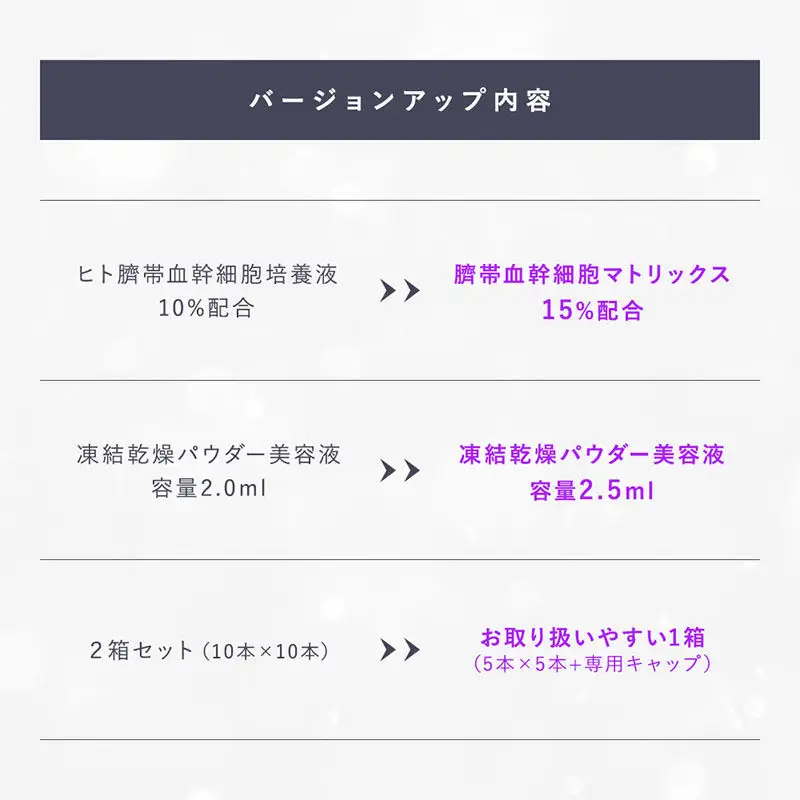 ヒト幹細胞 エクソソーム 高配合【美容液】セルコード エクソソーム ザ プレミアム EX 15(2.5mL×5本)＆美容セラム(5mL×5本)セット