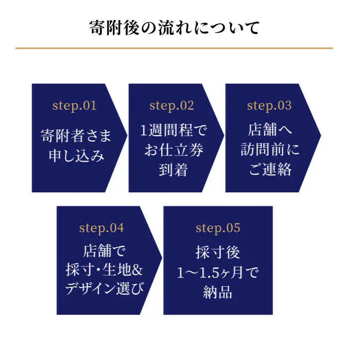 【オーダースーツ】 仕立券|ビジネススーツ メンズ 2万円分 [CAN026]