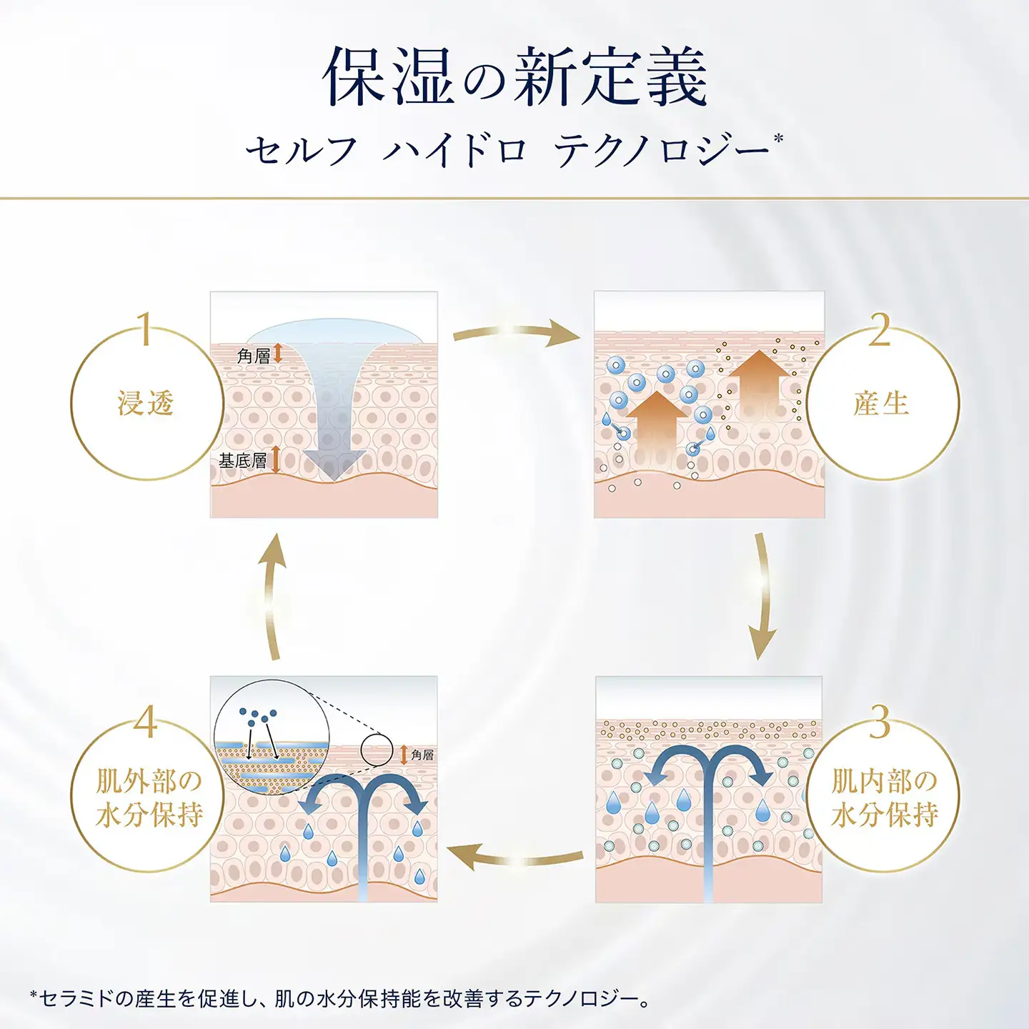 アクア チャージ 薬用 ミルキー クリーム 50mL 【 エスティ ローダー クリーム 化粧品 】