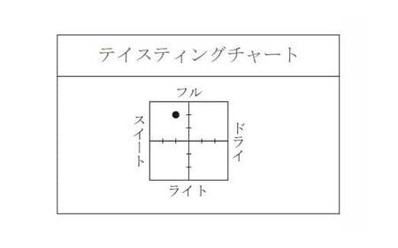 ゆずワイン （７２０ml×２本セット）　柚子ワイン 柚子 ゆず ユズ 柚 ワイン