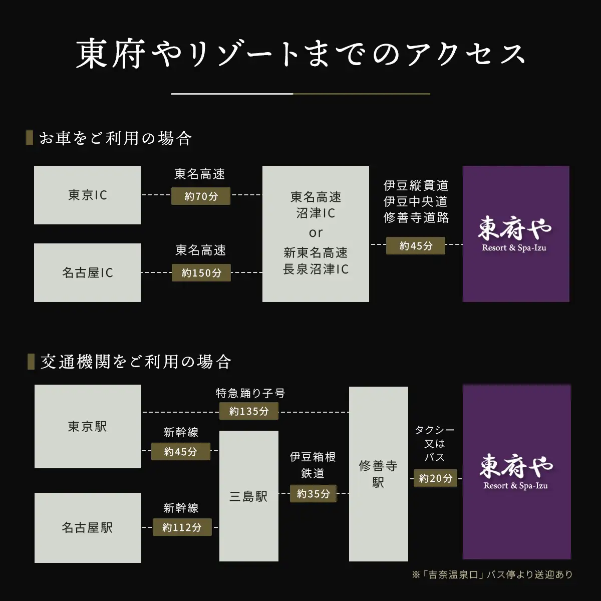 【東府やResort&Spa-Izu】 宿泊利用券 100,000円分 宿泊 観光  34-003