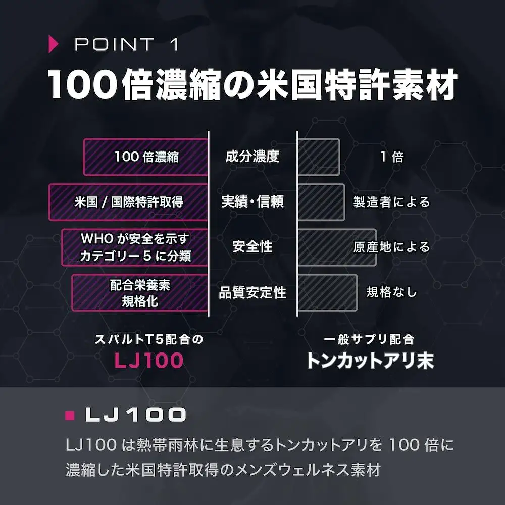 【スパルトT5】メンズサプリ・5袋｜LJ100 ランペップ アストラジン｜ナイトプロテイン