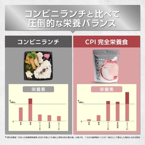 5営業日で発送 CPIプロテイン完全栄養食アップル 900g 【プロテイン 栃木県 足利市】 F7Z-1589