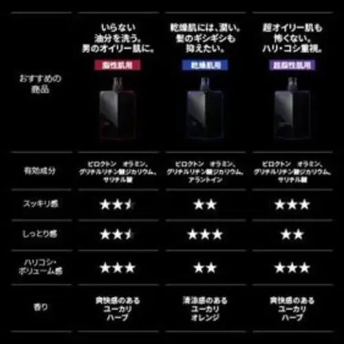 シャンプー スカルプD シャンプー+パックコンディショナー+育毛トニック オイリーセット【K013-angf011】