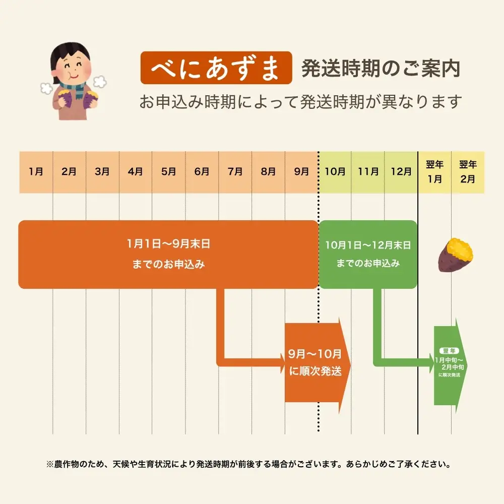 ＼焼き芋も天ぷらもおまかせ！／神崎町産べにあずま 洗い さつまいも 3kg｜ホクホク甘い万能タイプ（9月・10月・1月中旬〜２月中旬に順次発送）[016-a003-2026]