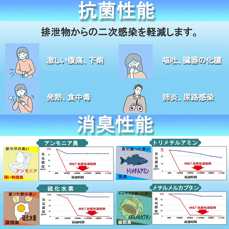 【防災トイレ】レモンアンドシュガー 10回セット
