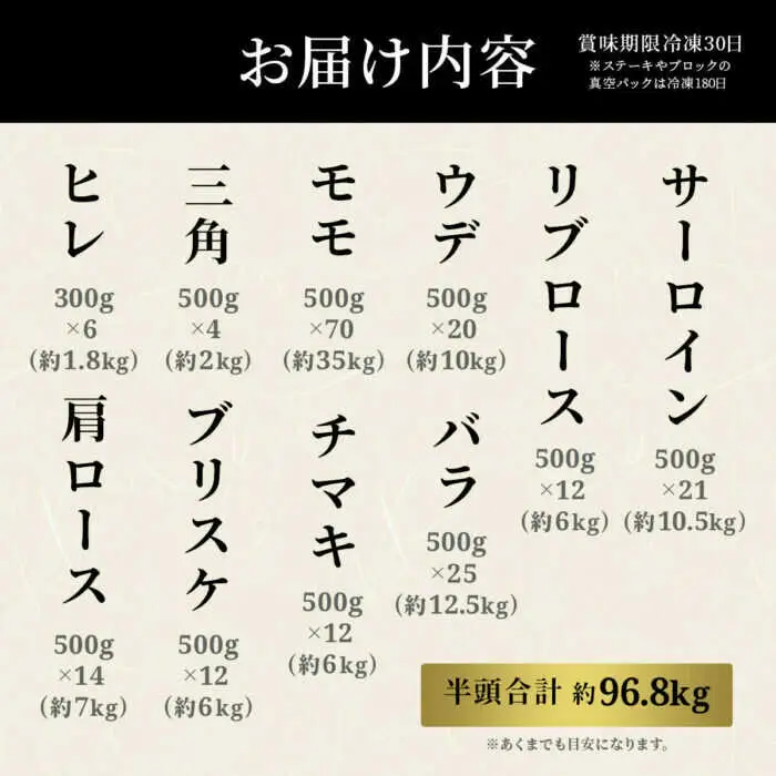 【全12回定期便】長崎和牛 牛半頭分買い [JGV017]
